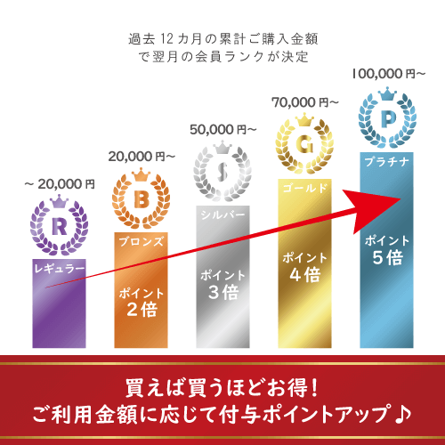 会員ランクについて
