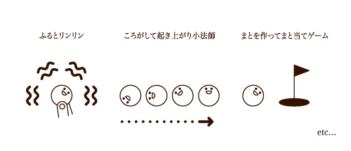 手遊びおもちゃ・ 〇（ゼロ） 遊び方